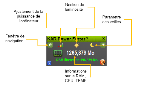 KAR Power Faster Description