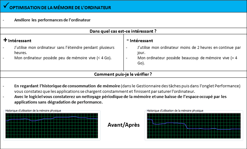 Optimisation de la mémoire de l'ordinateur