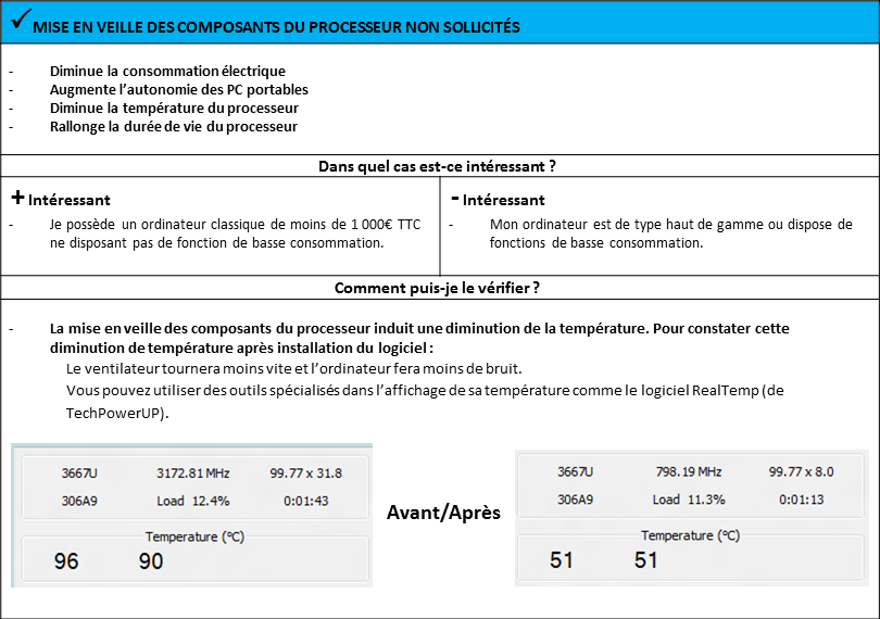 Mise en veille des composants du processeur non sollicités