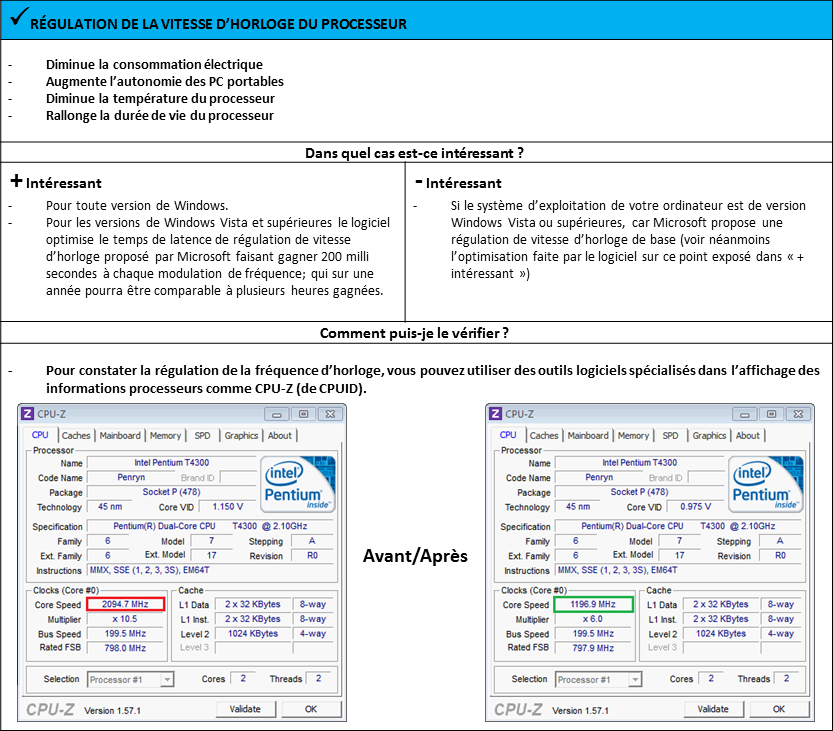 Régulation de la vitesse d'horloge du processeur