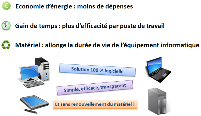 Conclusion KAR Economie d'énergie PREMIUM