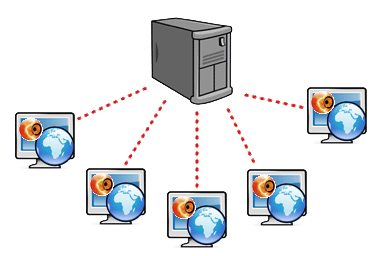 Gestion de parc avec Kar Serveur