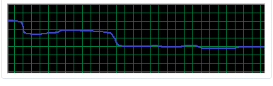 Ottimizzato